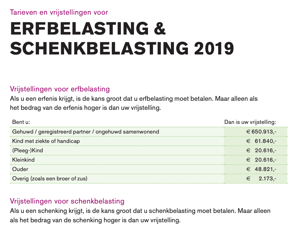 Erfbelasting en schenkbelasting - tarieven en vrijstellingen 2019